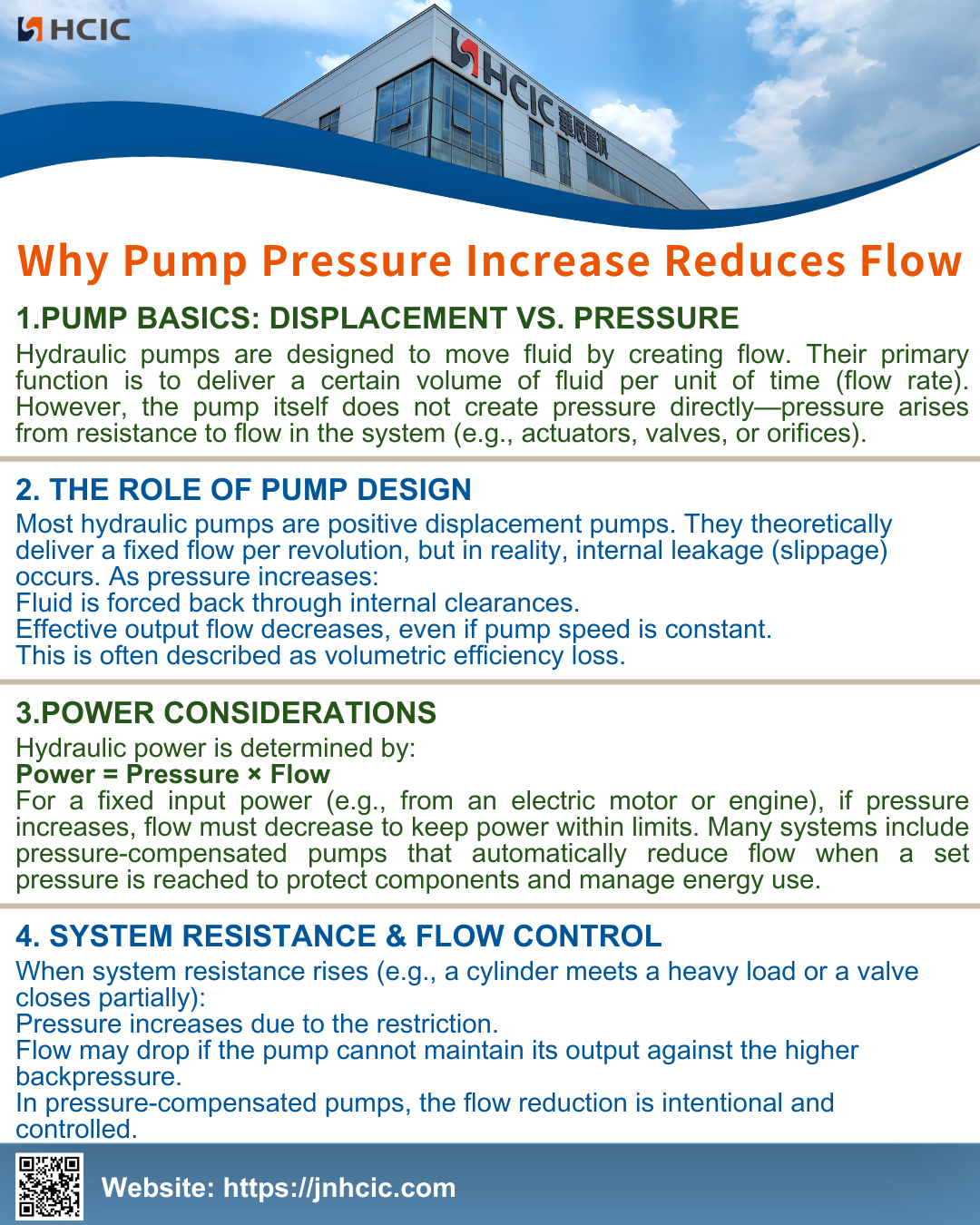 किन पम्प दबाव वृद्धि प्रवाह कम गर्दछ